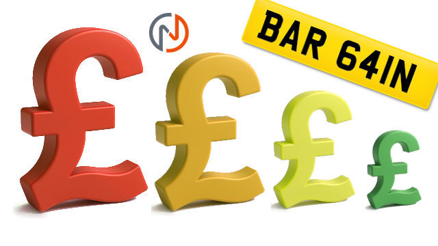 Shrinking pound signs to represent low xprices
